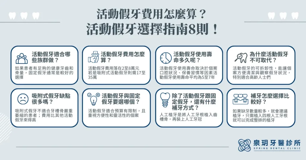 活動假牙費用怎麼算？活動假牙選擇指南 8 則！