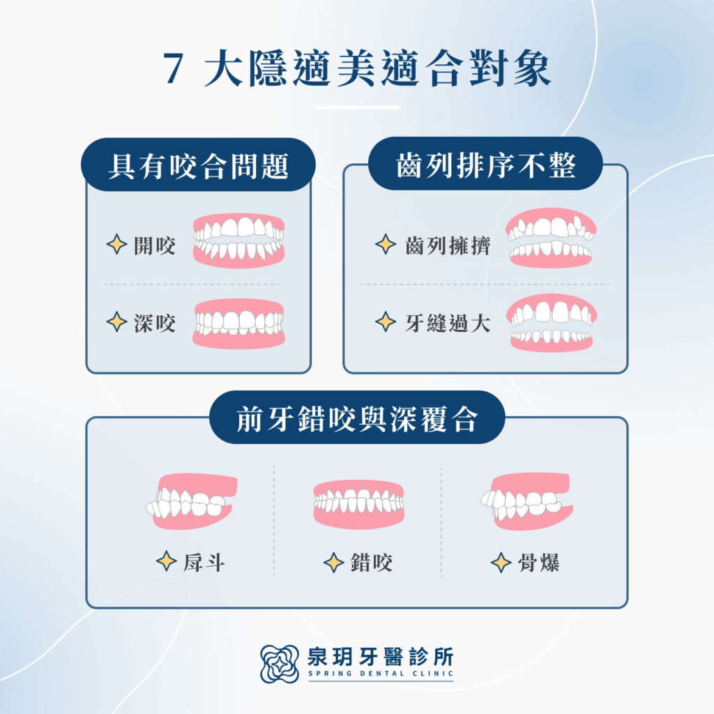 隱適美適合我嗎?隱適美適合對象有誰?