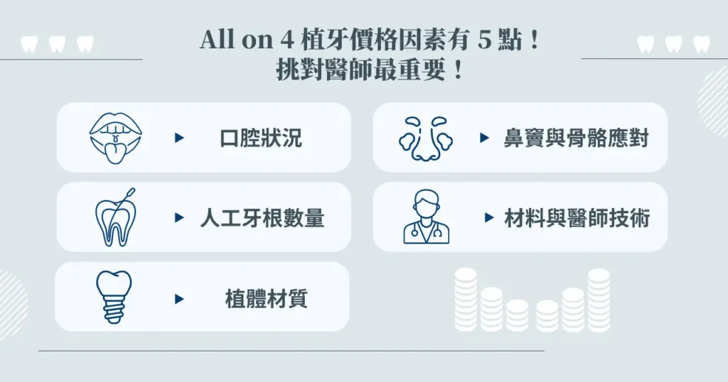 All on 4 植牙價格因素有 5 點!挑對醫師最重要!
