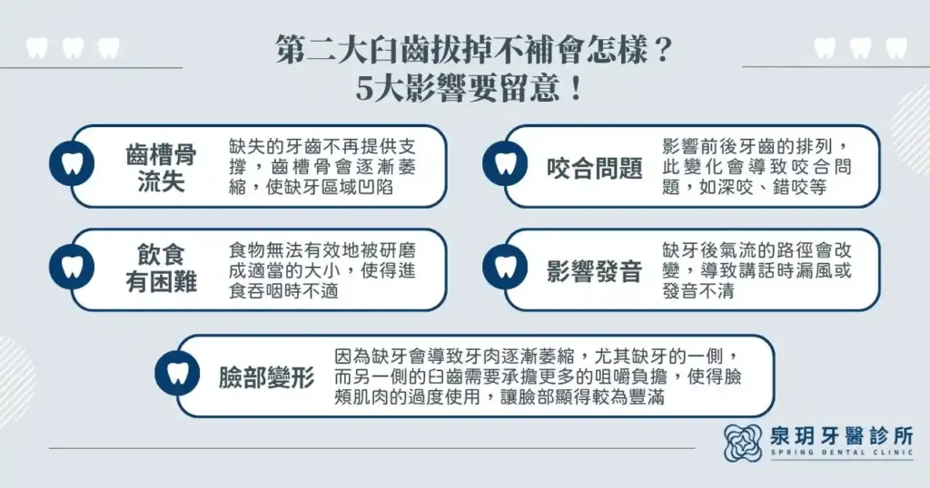 第二大臼齒拔掉不補會怎樣？ 5 大影響要留意！