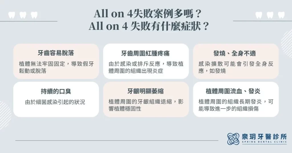 all on 4 失敗案例多嗎？all on 4 失敗有什麼症狀？