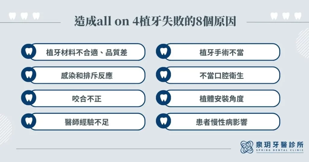 造成 all on 4 植牙失敗的 8 個原因