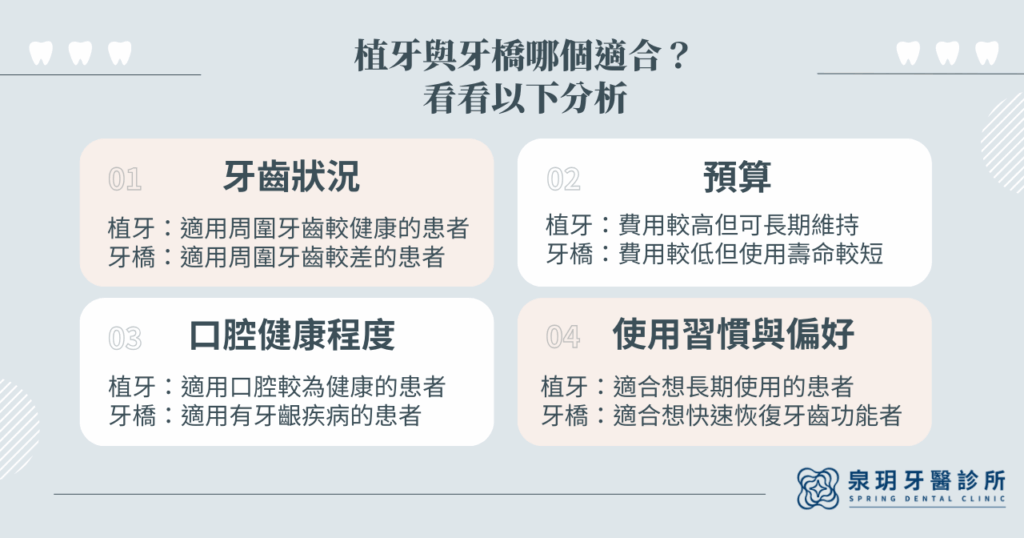 植牙與牙橋哪個適合？看看以下分析