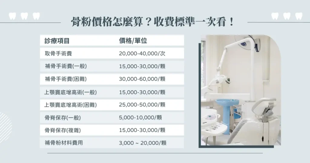 骨粉價格怎麼算？收費標準一次看！