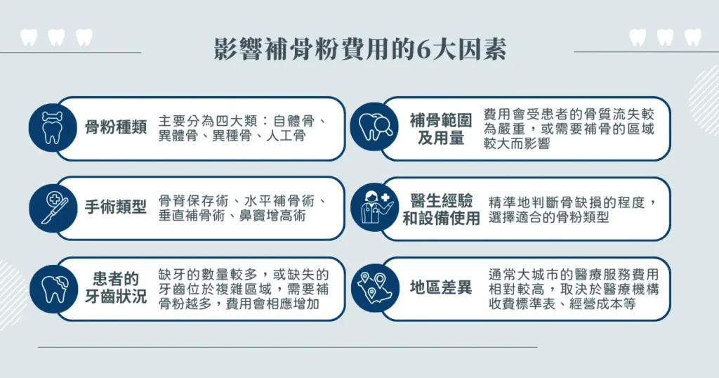 影響補骨粉費用的 6 大因素